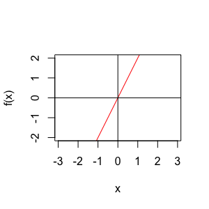 rplot1