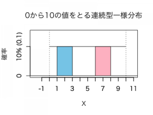 rplot2