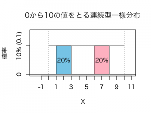 rplot3